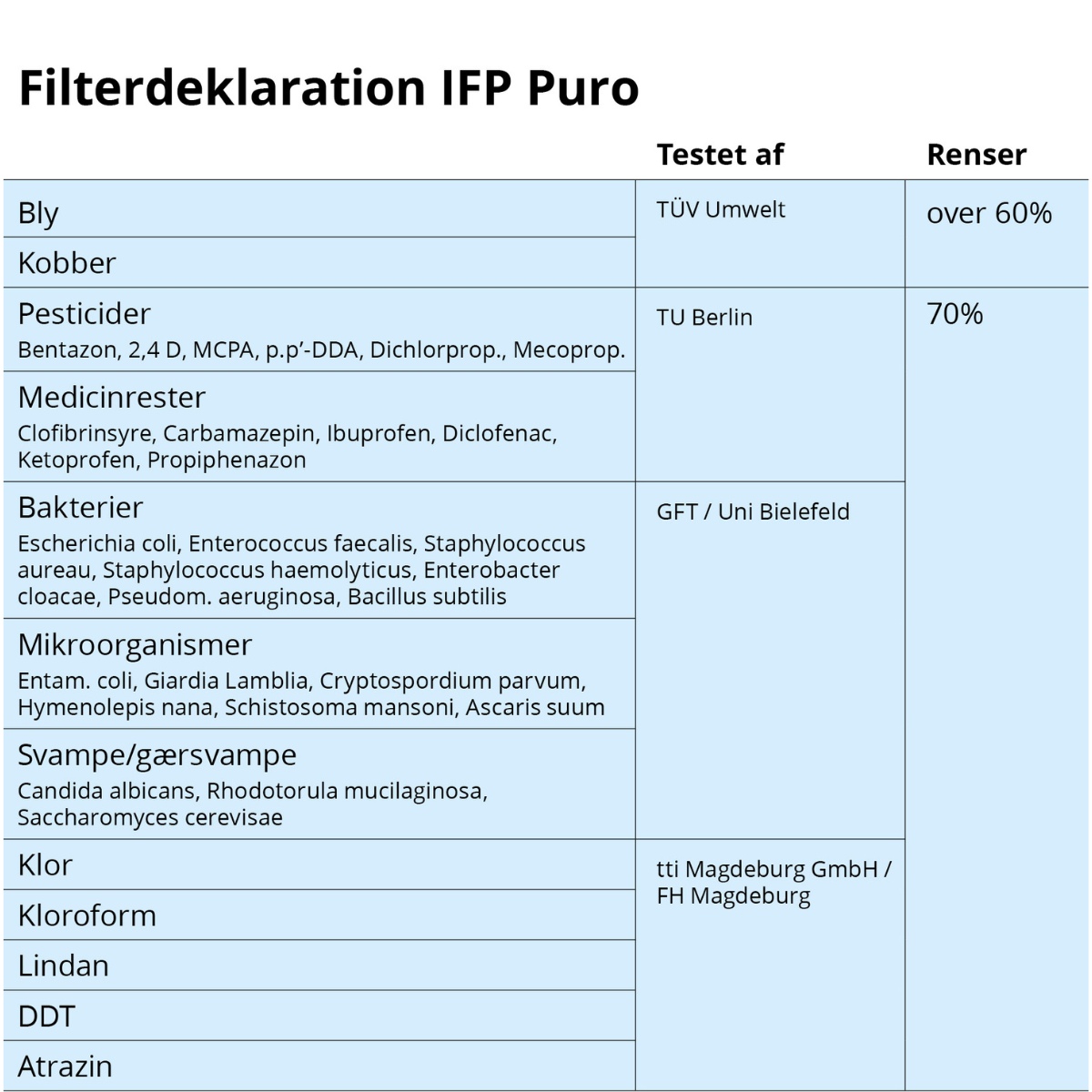 Carbonit IFP Puro Vandfilter