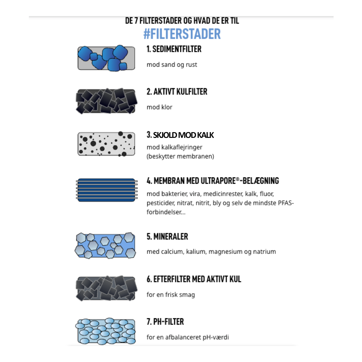 OsmoFresh Fusion Air Membranfilter